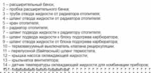 Нива 21214, где находится датчик температуры охлаждающей жидкости