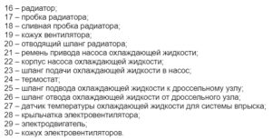 Нива 21214, где находится датчик температуры охлаждающей жидкости