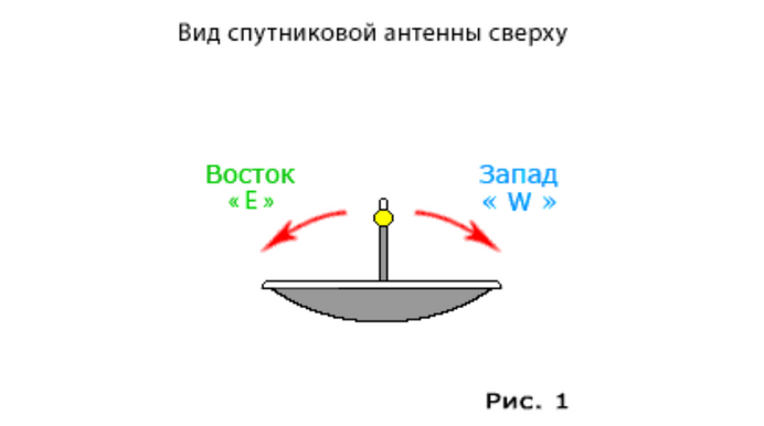 Спутниковая антенна вид сверху