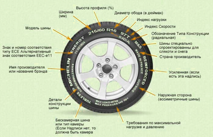 Как узнать год выпуска шины Nokian Нордман