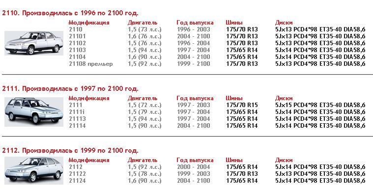 ВАЗ 2110, 2111, 2112 параметры колес и PCD 