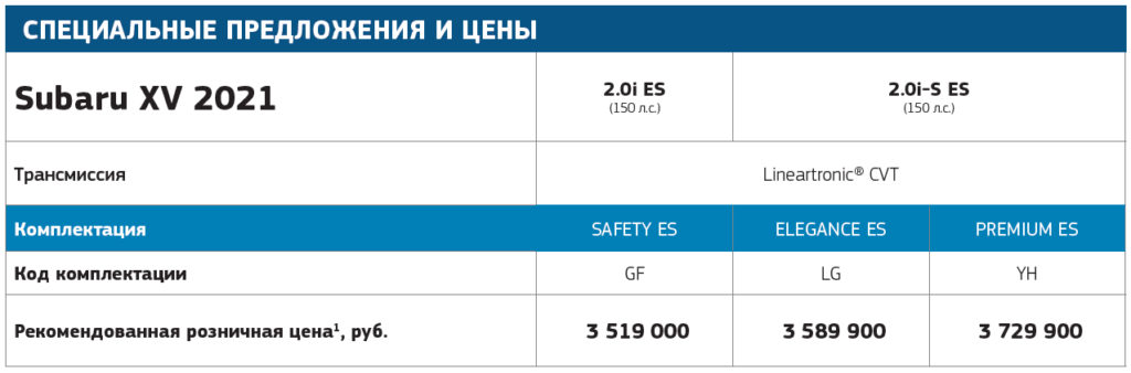 Новый Subaru XV 2022 года уже в продаже