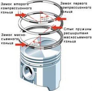 Новые кольца на старые поршни