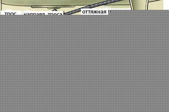 Нужно ли смазывать трос ручника