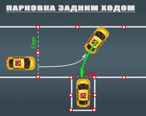 Парковка в гараж задним ходом