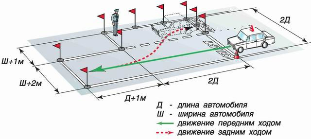 Парковка задом под 45 градусов