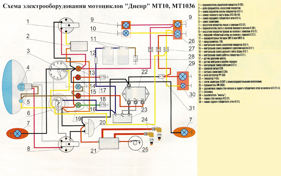 Передаточные числа кпп днепр