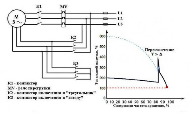 Плавный пуск для асинхронного двигателя своими руками