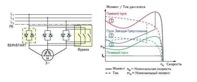 Плавный пуск для асинхронного двигателя своими руками