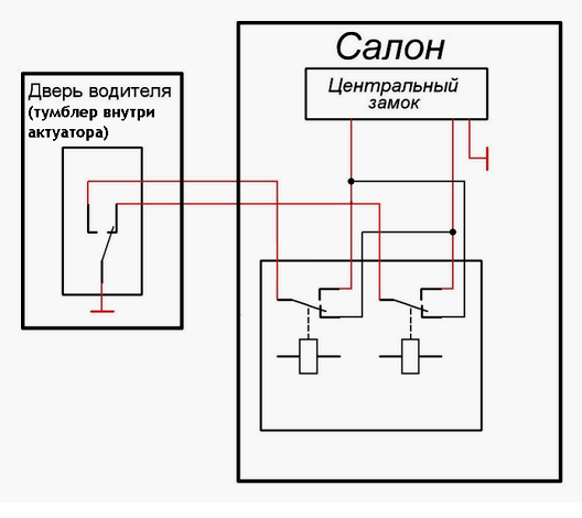 Подключение автозапуска к замку зажигания ваз 2110