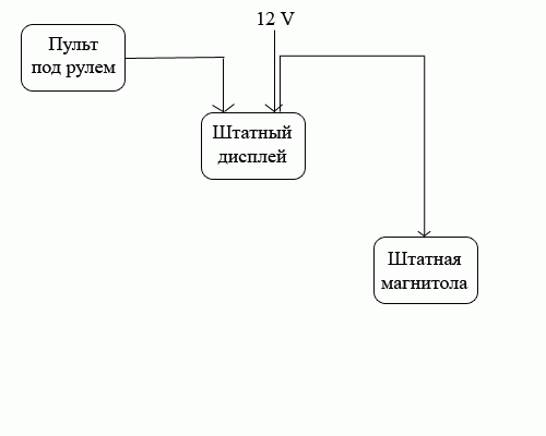 Подключение магнитолы рено магнум