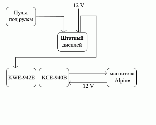 Подключение магнитолы рено магнум