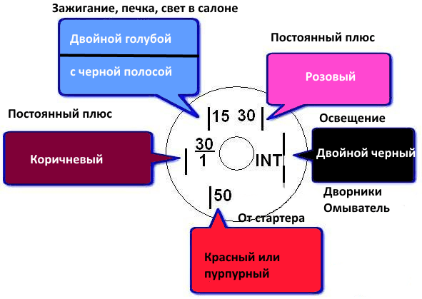 Подключение магнитолы через замок зажигания ваз 2107