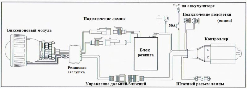 Подключение шторки h4 на биксенон