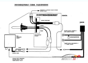 Подключение шторки h4 на биксенон