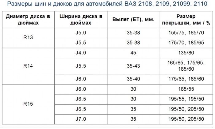 Подходят ли диски с акцента на ваз