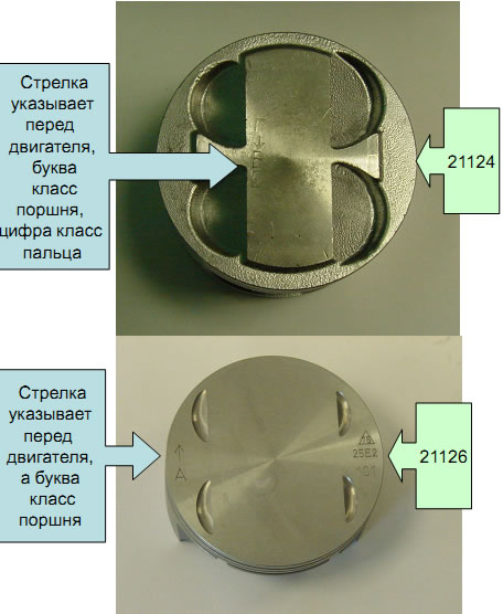 Поршневая от приоры на ваз 2112