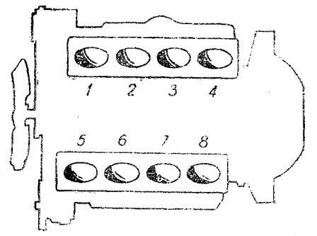 Порядок работы 8 цилиндрового двигателя ГАЗ
