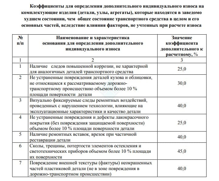 Поцарапал бампер сколько дать денег