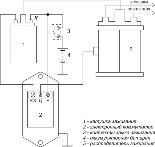 Почему греется катушка зажигания газ 53