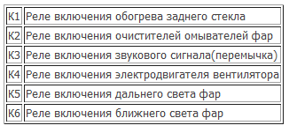 Почему перегорает предохранитель на печку ВАЗ 2107