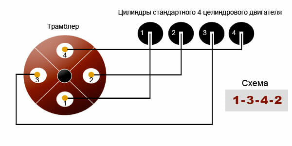 Почему стреляет в карбюратор газ 53