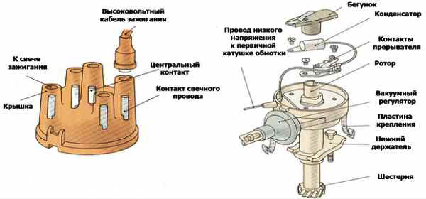 Почему стреляет в карбюратор газ 53