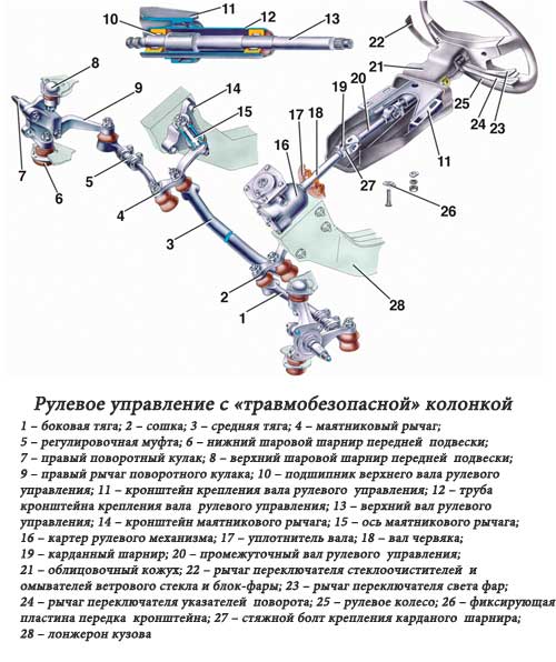 Почему тяжело крутится руль на ваз 2107