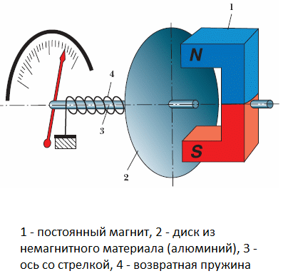 Предохранитель тахометра ваз 2114