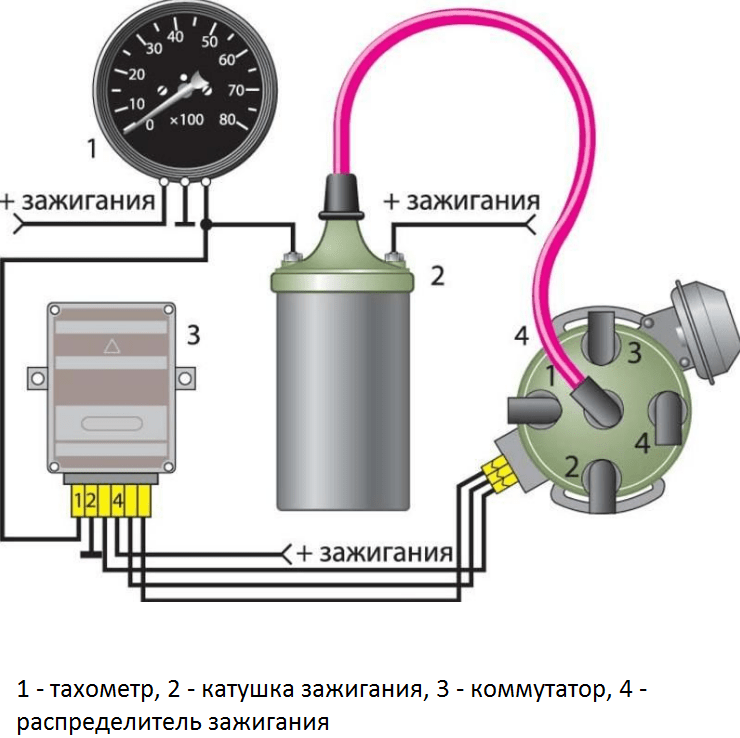 Предохранитель тахометра ваз 2114