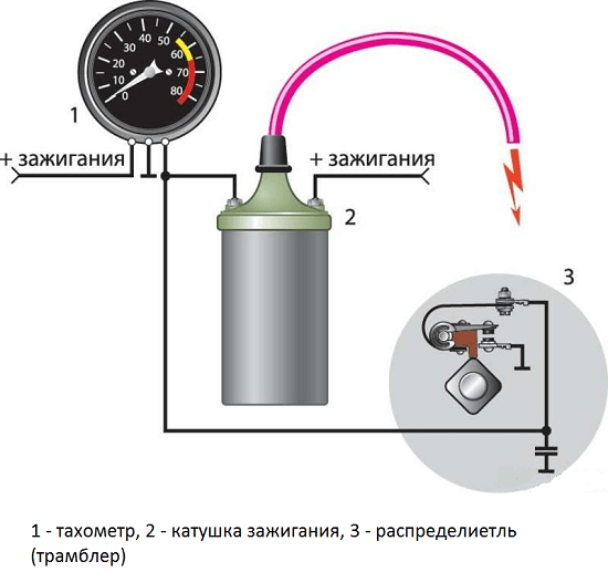 Предохранитель тахометра ваз 2114