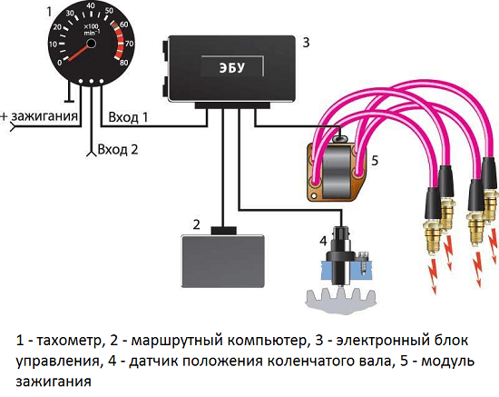 Предохранитель тахометра ваз 2114