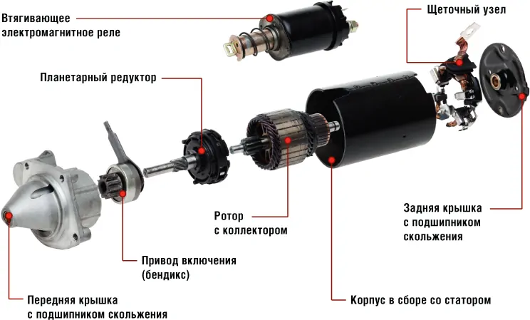 При повороте ключа зажигания щелчки под панелью