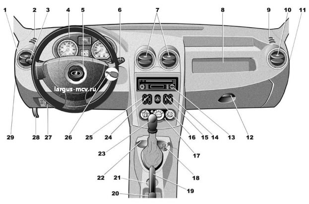 Приборная панель Лада Ларгус: обозначения