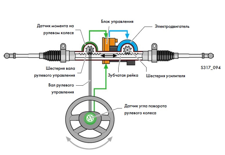 Признаки неисправности электроусилителя руля