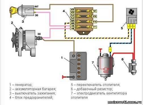 Принцип работы печки газель бизнес