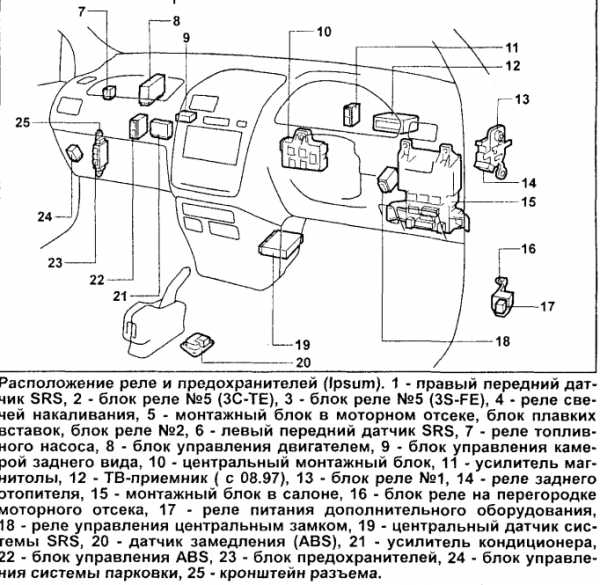 Принцип работы печки газель бизнес