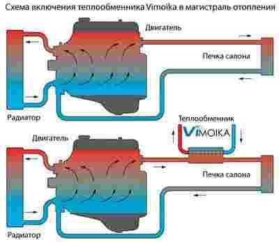 Принцип работы печки газель бизнес