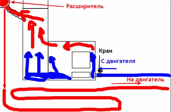 Принцип работы печки газель бизнес