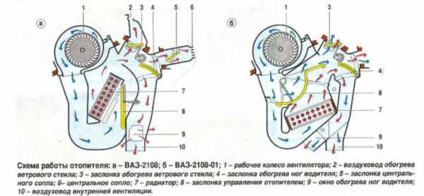 Принцип работы печки газель бизнес