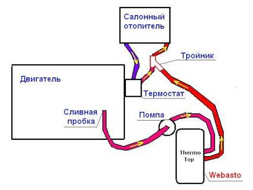 Принцип работы печки газель бизнес