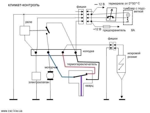 Принцип работы печки газель бизнес