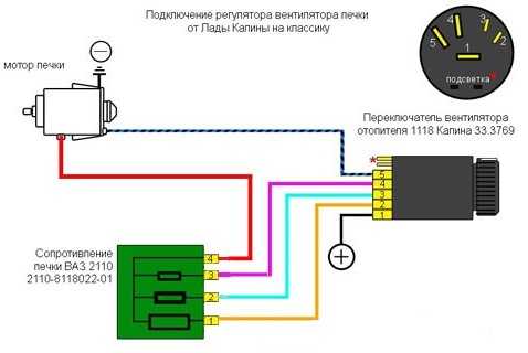 Принцип работы печки газель бизнес