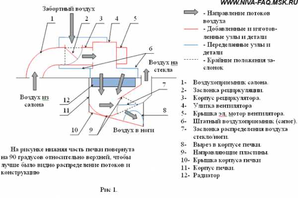 Принцип работы печки газель бизнес