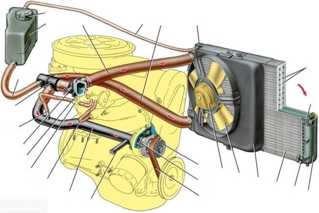Причины повышения температуры двигателя на Ладе Калине