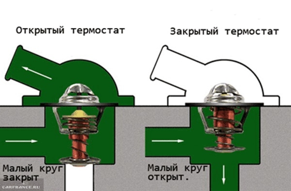 Причины повышения температуры двигателя на Ладе Калине