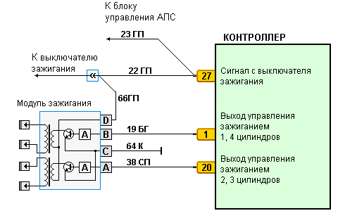 Проводка ваз 2114 е газ