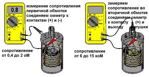 Проводка ваз 2114 е газ