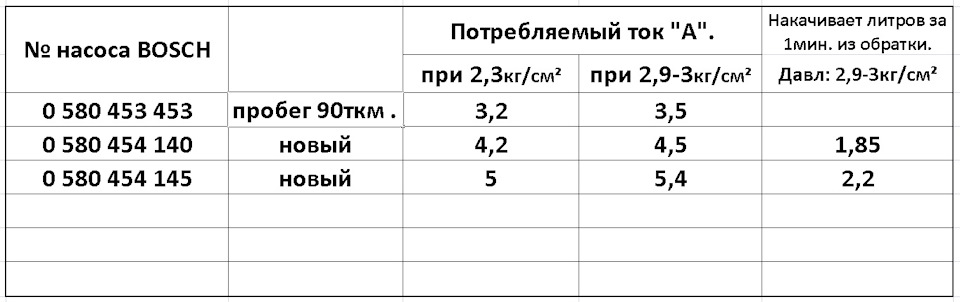 Производительность топливных насосов бош