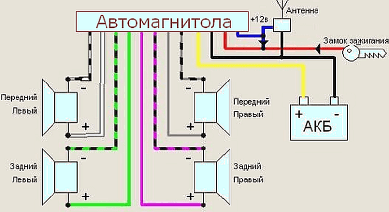 Радио схема pioneer deh 1420ub